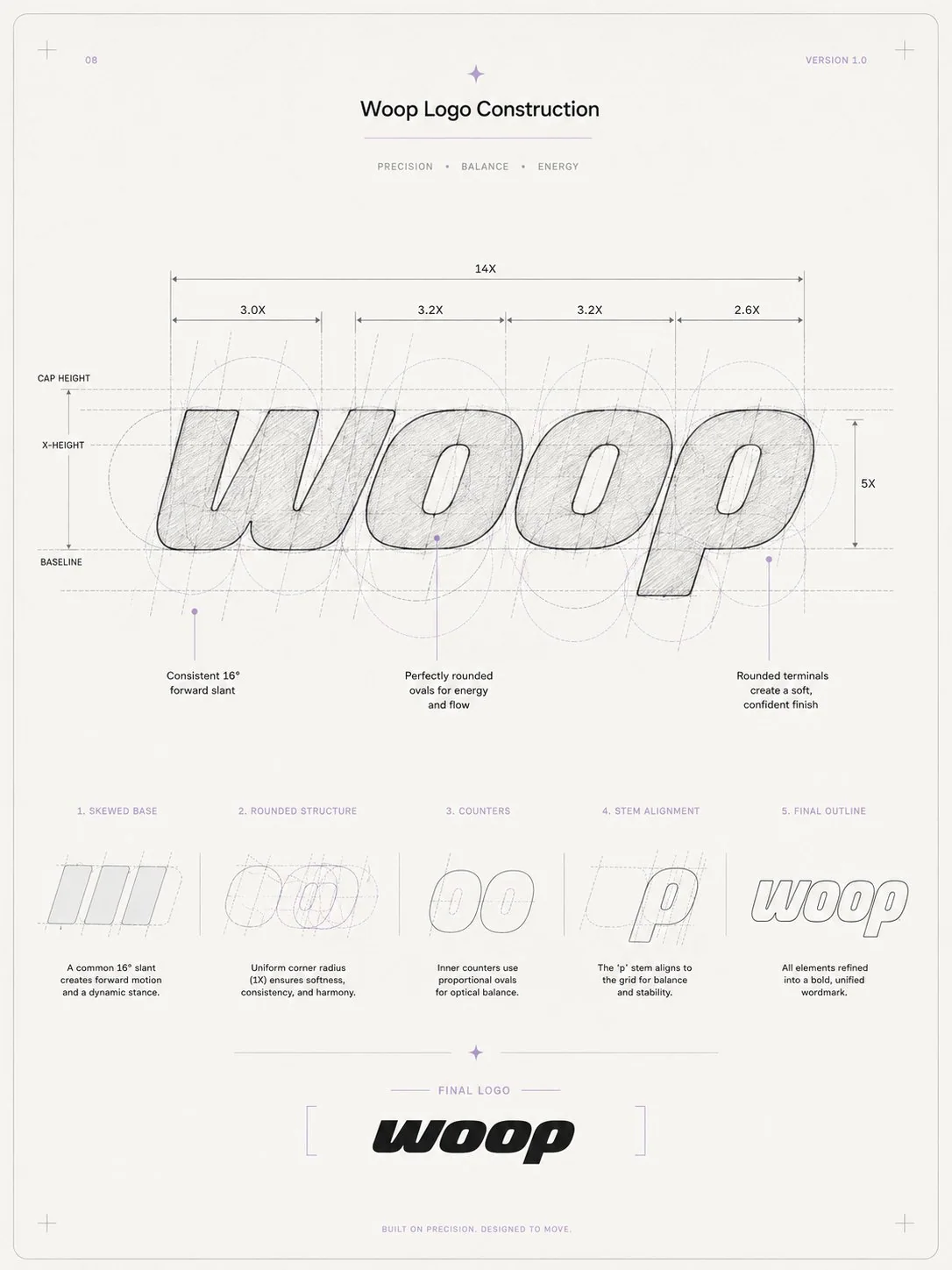 woop — the system visual 2